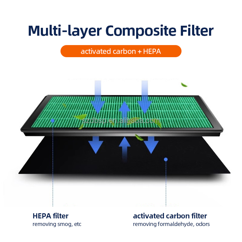 HEPA-Kohlefilter für Coway AP- – Coway Air Purifier Airmega 400 Bewertung und Preis